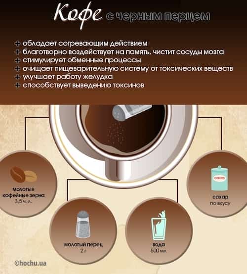 Как сделать вкусный кофе. 8 лучших рецептов и важных советов!8
